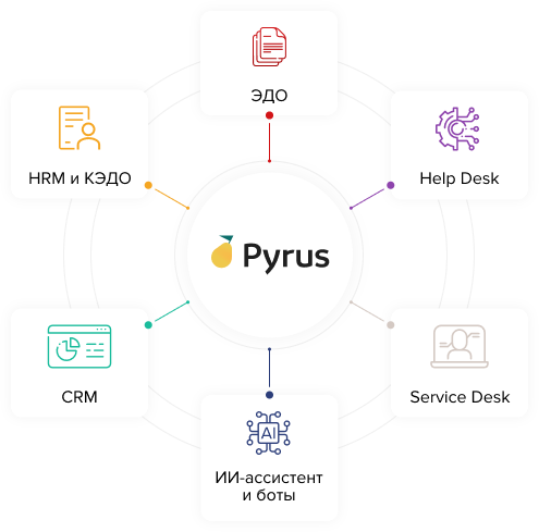 Pyrus